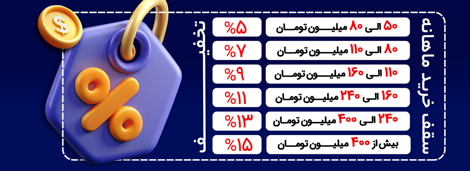 بنـر تخفیفـات موبایل