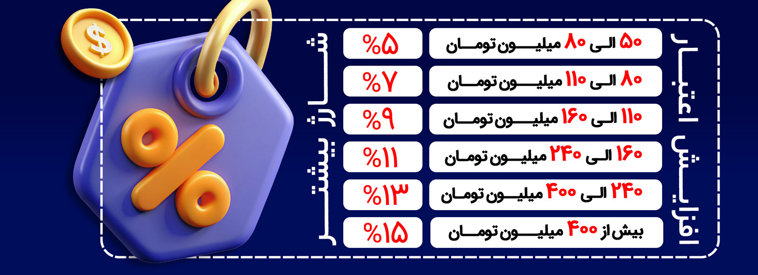 افزایش اعتبار موبایل